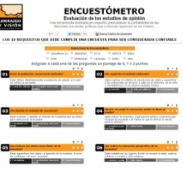 Encuestómetro